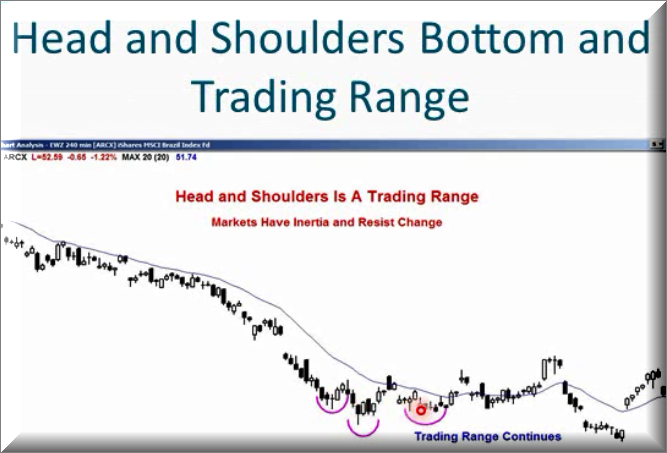 آموزش پرایس اکشن ( price action): قسمت (3)