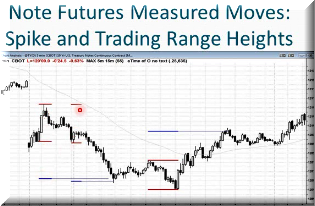 آموزش پرایس اکشن ( price action): قسمت (3)