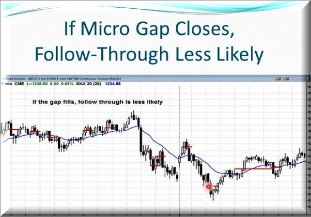 آموزش پرایس اکشن ( price action): قسمت (3)