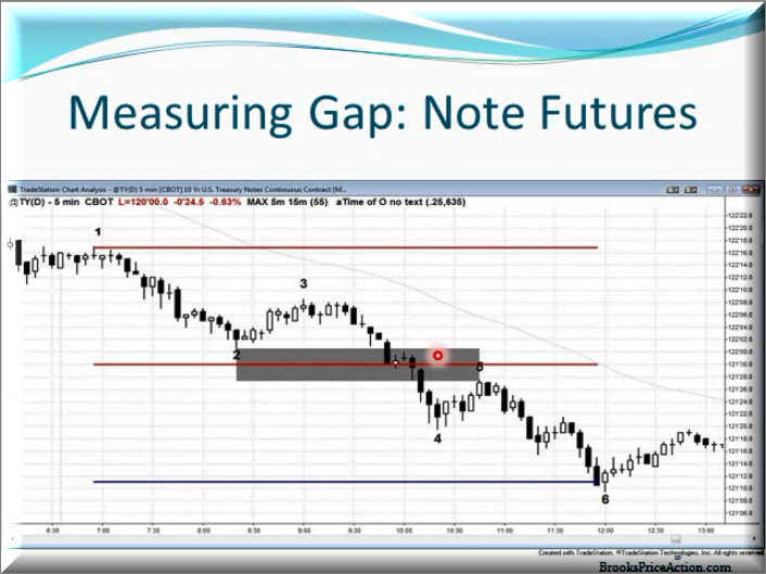 آموزش پرایس اکشن ( price action): قسمت (3)