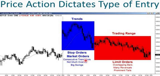 آموزش پرایس اکشن ( price action): قسمت (3)