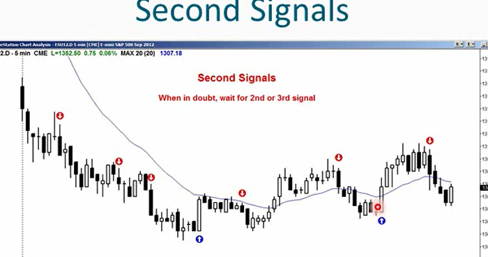 آموزش پرایس اکشن ( price action): قسمت (3)