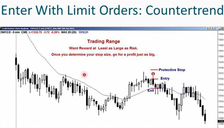 آموزش پرایس اکشن ( price action): قسمت (3)