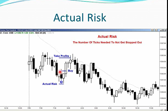 آموزش پرایس اکشن ( price action): قسمت (3)