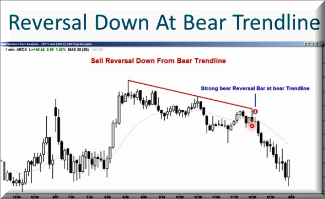 آموزش پرایس اکشن ( price action): قسمت (3)