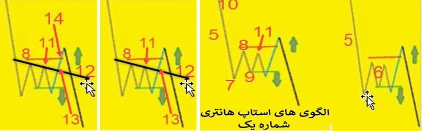 الگوهای استاپ هانتری 59