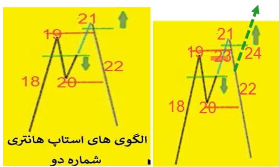 الگوهای استاپ هانتری 61