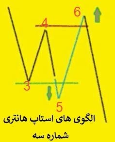 الگوهای استاپ هانتری 84