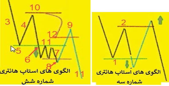 الگوهای استاپ هانتری 92