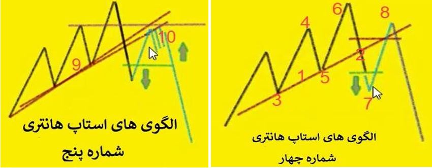 الگوهای استاپ هانتری 94