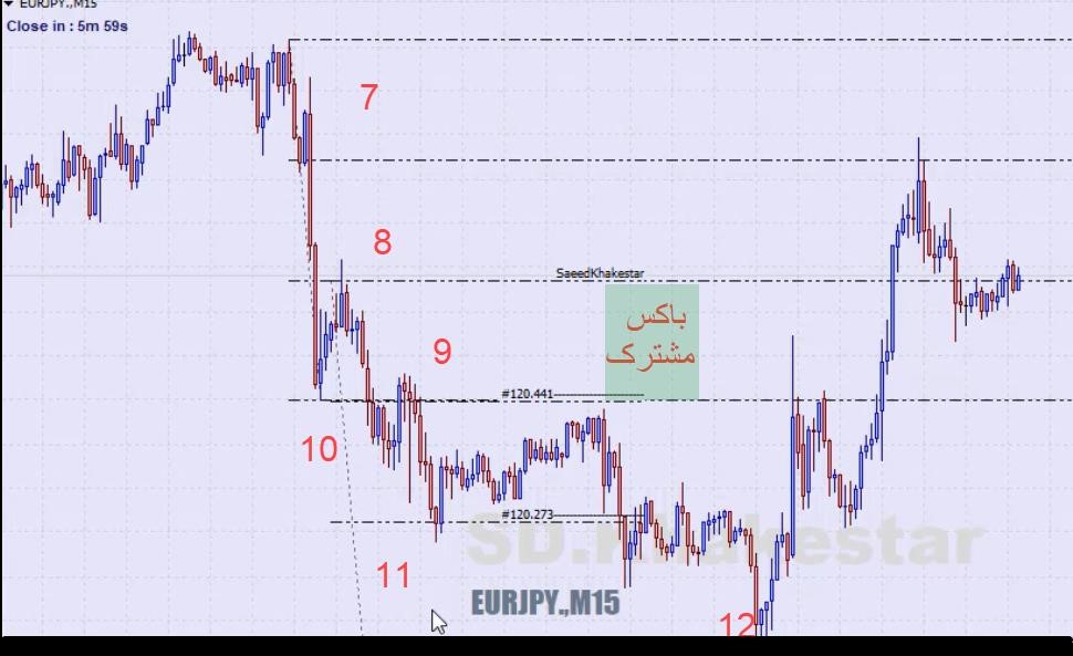 الگوی کن کن و اسپایک 41