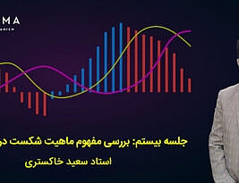 جلسه بیستم: بررسی مفهوم ماهیت شکست در معامله گری