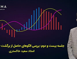  جلسه بیست و دوم: بررسی الگوهای حاصل از برگشت (کپس ان پرایس)