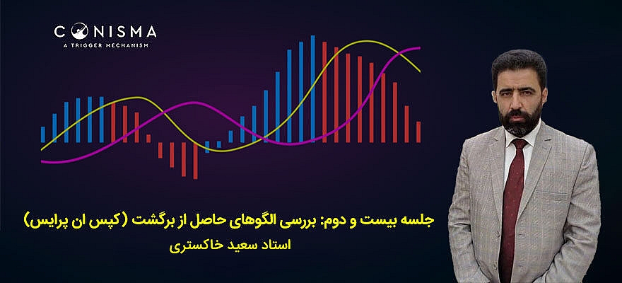  جلسه بیست و دوم: بررسی الگوهای حاصل از برگشت (کپس ان پرایس)