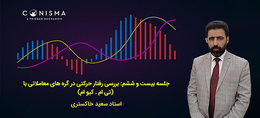 جلسه بیست و ششم: بررسی رفتار حرکتی در گره های معاملاتی با (تی ام . کیو ام)