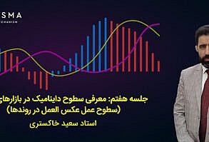 معرفی سطوح داینامیک در بازارهای مالی (سطوح عمل عکس العمل در روندها)