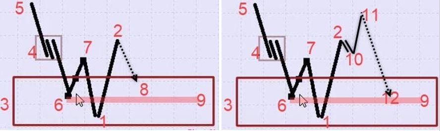 رفتار حرکتی در گره معاملاتی 70