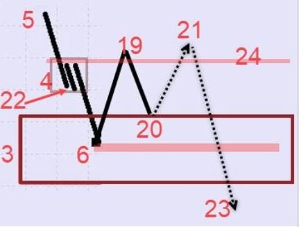 رفتار حرکتی در گره معاملاتی 72