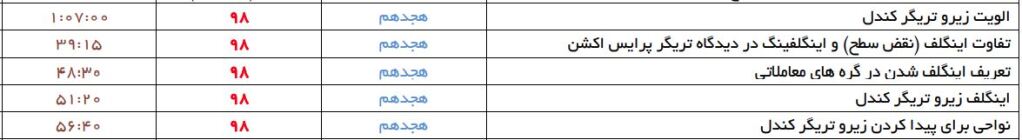 میانگین نوسانات جدول عناوین 1 1 2