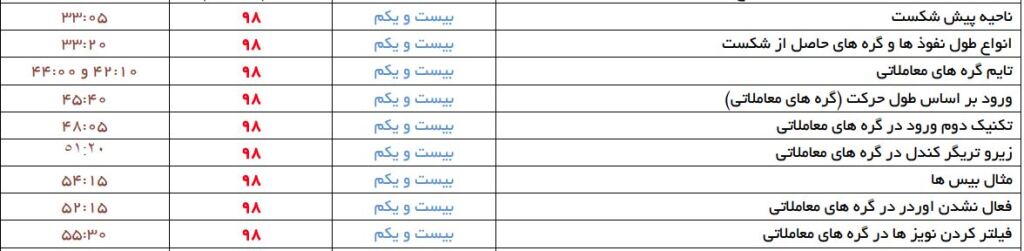 میانگین نوسانات جدول عناوین 1 1 3