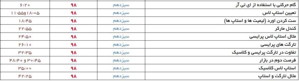 میانگین نوسانات جدول عناوین 1 11