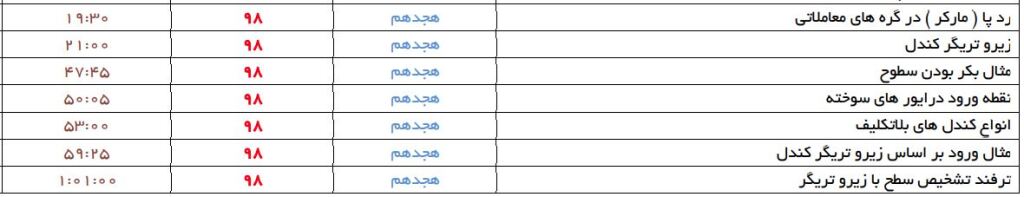 میانگین نوسانات جدول عناوین 1 14