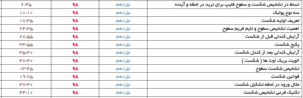 میانگین نوسانات جدول عناوین 1 15