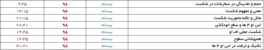 میانگین نوسانات جدول عناوین 1 16