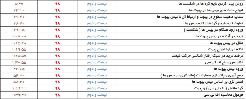 میانگین نوسانات جدول عناوین 1 18