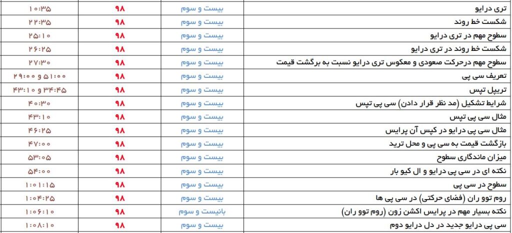 میانگین نوسانات جدول عناوین 1 19