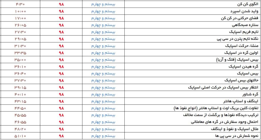 میانگین نوسانات جدول عناوین 1 20