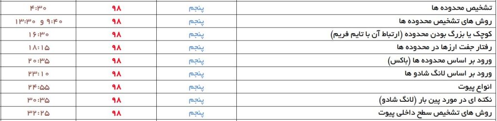 میانگین نوسانات جدول عناوین 1 4