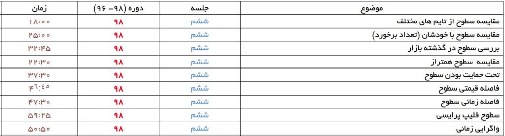 میانگین نوسانات جدول عناوین 1 5