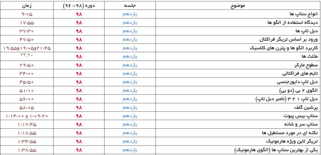 میانگین نوسانات جدول عناوین 1 9